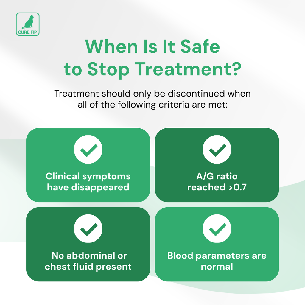 GS-441524 حقن، 40 ملغم/مل